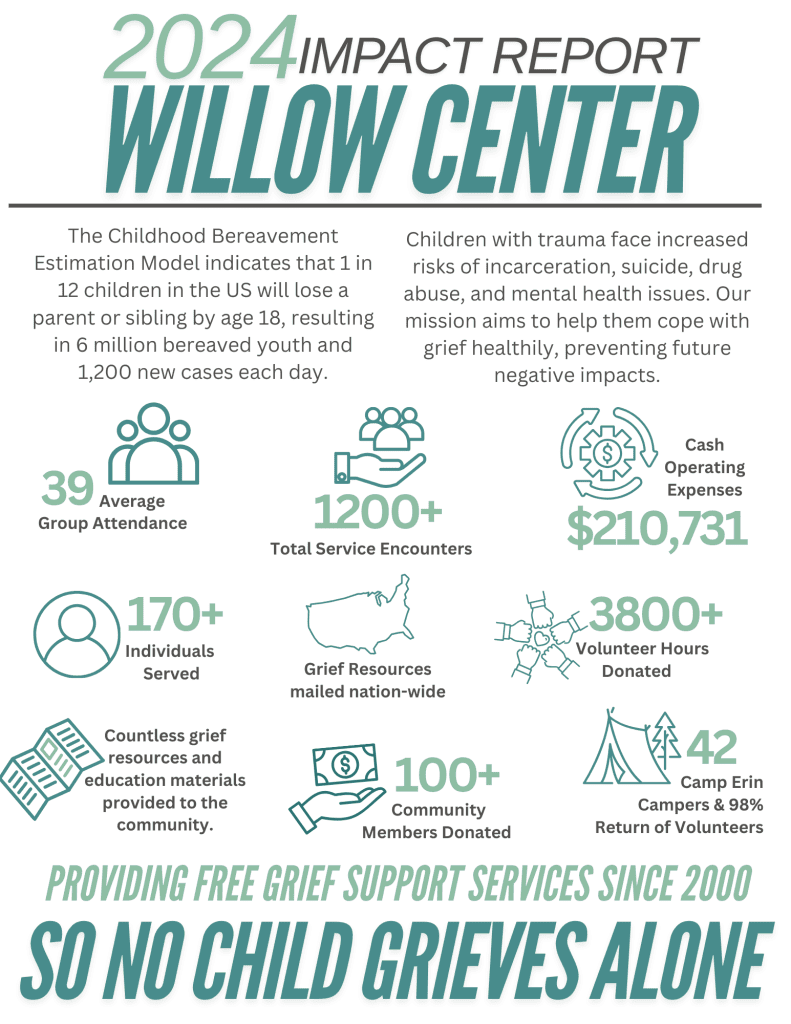 Willow Center 2024 Impact Report (1)
