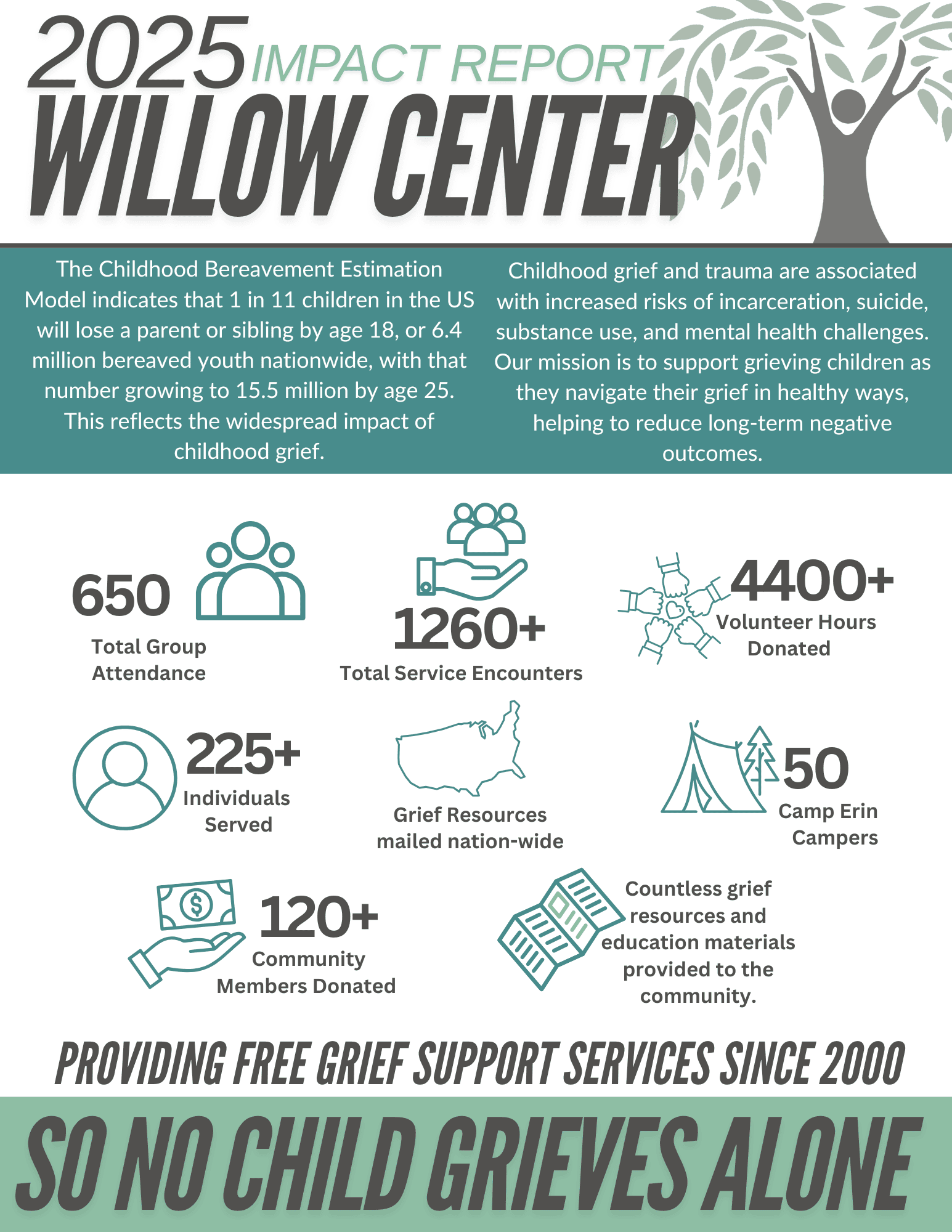 DRAFT Willow Center 2026 Impact Report